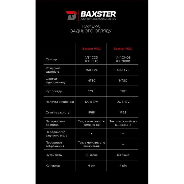 Камера в ручку багажника Baxster HQC-501 Audi A3/A4/A5/A6/A8/Q7