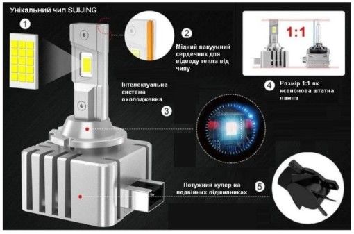 Лампи світлодіодні Qline Ultra D3S 6000K (2шт)